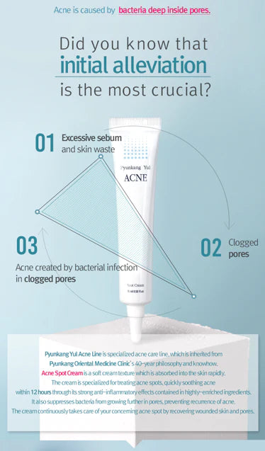 ACNE Spot Cream