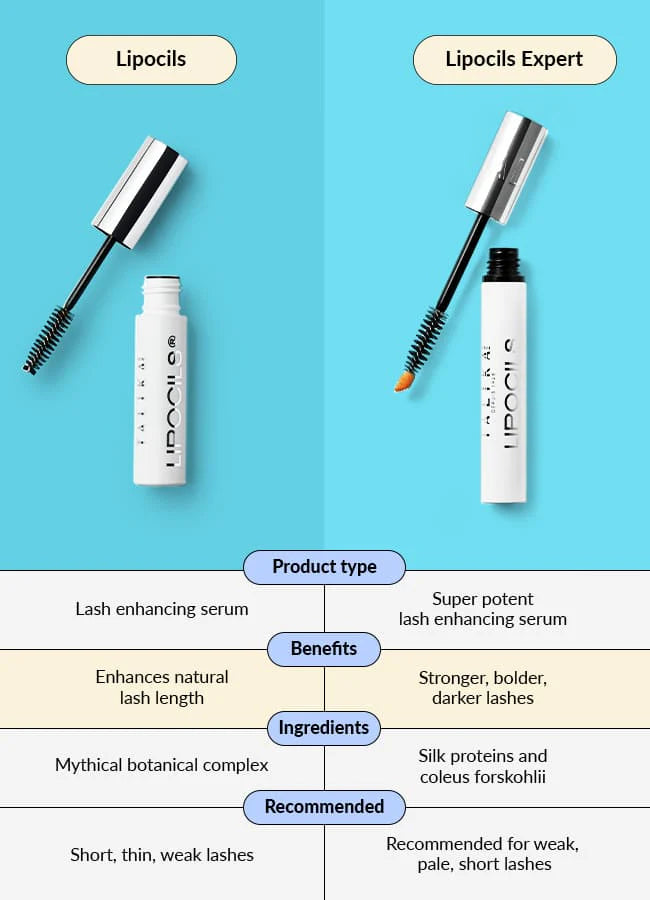 Lipocils Expert Eyelash Serum